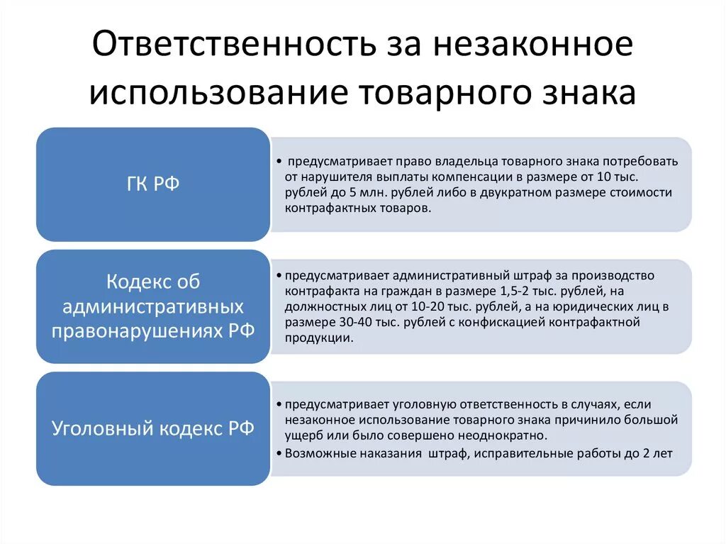 Незаконное использование товарного знака ук. Фондоотдача фондоемкость фондовооруженность. фондоотдача фондоемкость фондовооруженность формулы. незаконное использование товарного знака. использование товарных знаков.