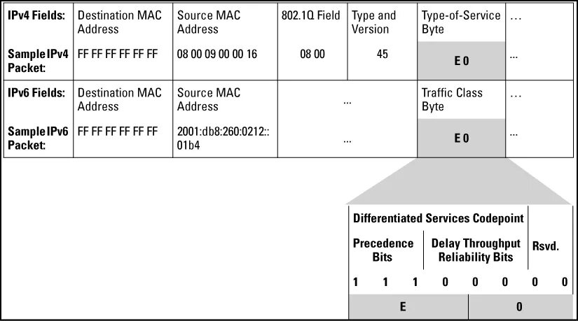 Ipv4 что делает. Адресация ipv4. Служебные адреса ipv4. Структура ipv4. Структура ipv4 адреса.