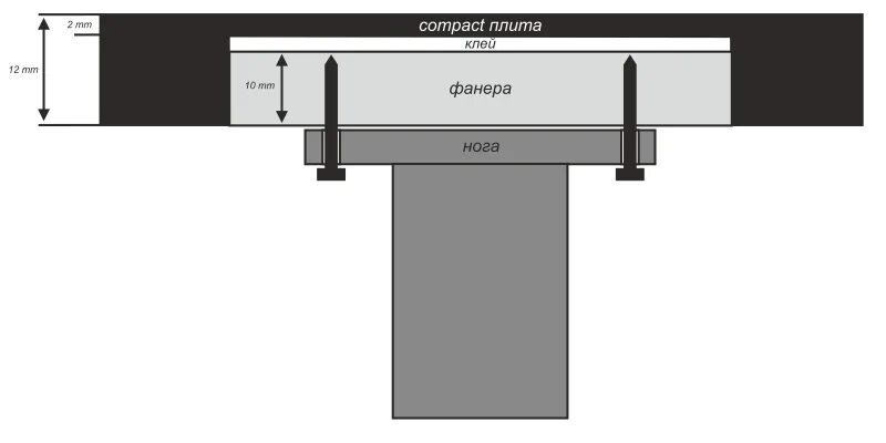 Столешница компакт плита HPL Compact. HPL Compact столешница стыки. Compact-плита HPL Duropal. Стык столешницы из компакт плиты. Компакт плита размеры