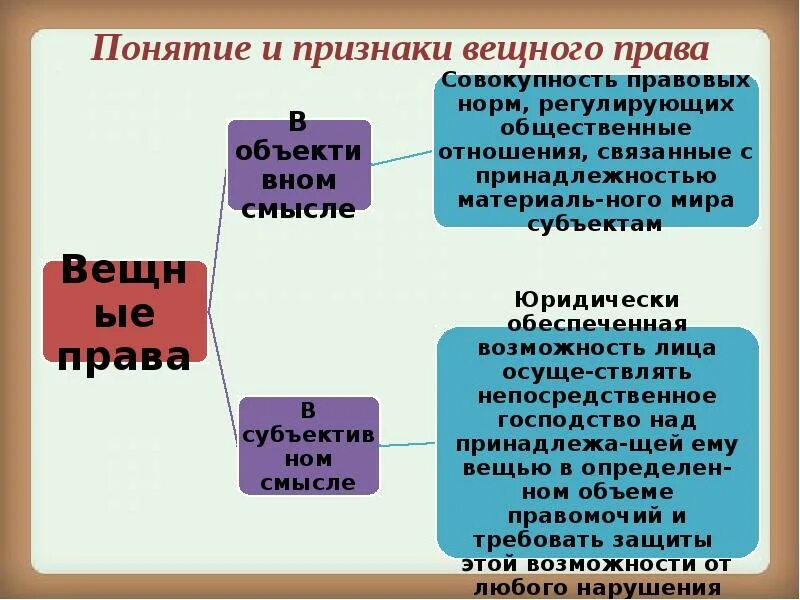 Право общей собственности на автомобиль. Право собственности доклад. Общие положения о праве собственности.