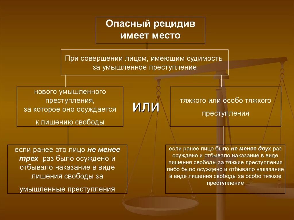 Рецидив в рф. Виды рецидива преступлений в уголовном праве. Опасный рецидив преступлений это. Понятие рецидива преступлений и его виды. Понятие и виды рецидивной преступности.