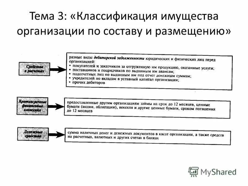разделы учета в организации