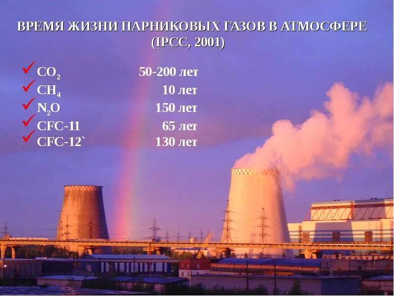 Основные источники парниковых газов в атмосфере. Самый распространенный парниковый ГАЗ. Выбросы метана в атмосферу. Источники выбросов парниковых газов.