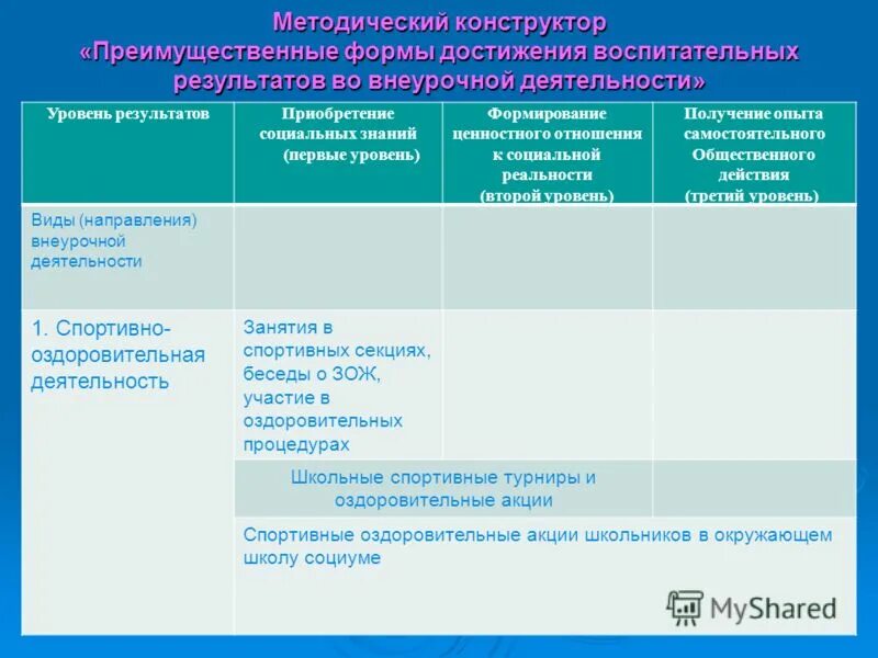 Какие достижения в воспитательной работе. Достижения в воспитательной работе. Достижения в воспитательной работе. Достижения в воспитательной работе. Уровни воспитательных результатов внеурочной деятельности.