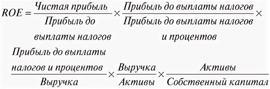 Рентабельность дюпон. Факторная модель Дюпона. Двухфакторная модель Дюпона. Двухфакторная модель рентабельности. Двухфакторная модель рентабельности активов.