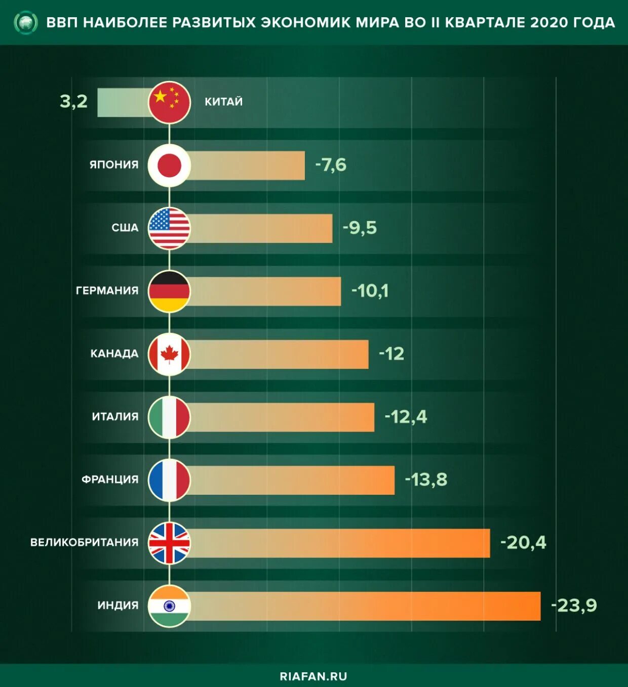 На каком месте экономика стран. ВВП Индии 2020. ВВП Индии в 2020 году. Экономические показатели Индии. Экономика Индии и Китая.