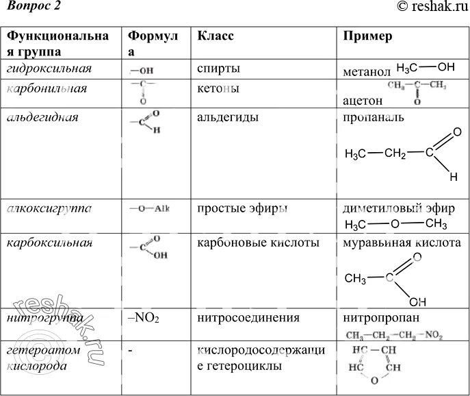 Кислородсодержащие соединения 10 класс. Кислородсодержащие органические соединения схема. классы кислородсодержащие соединения функциональные группы. функциональные группы кислородсодержащих соединений. кислородсодержащие органические соединения таблица 10 класс.