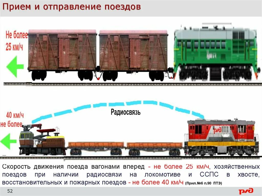 Скорость движения хозяйственных поездов. Скорость движения маневрового состава вагонами вперед. Прицепить вагон к поезду