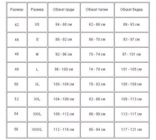 Бедра у мужчин норма. Нормальный обхват бедер у женщин. Таблица размеров ляшек. Обхват талии обхват бедер. Обхват талии у девушек норма.
