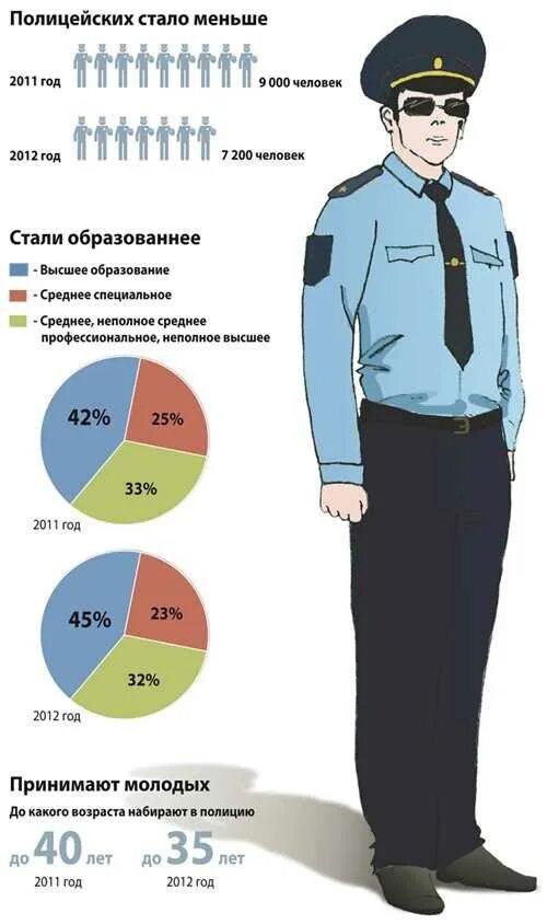 Как будет называться полиция. Милицию переименовали в полицию. переименование милиции в полицию. когда милицию переименовали в полицию в россии. милиция и полиция разница.