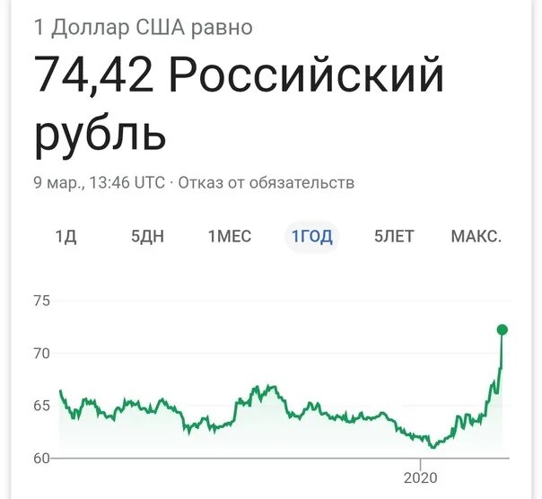 Доллары в рубли сегодня продать. Курс доллара. Курс рубля к доллару. Курс доллара в России. Курс доллара к рублю.