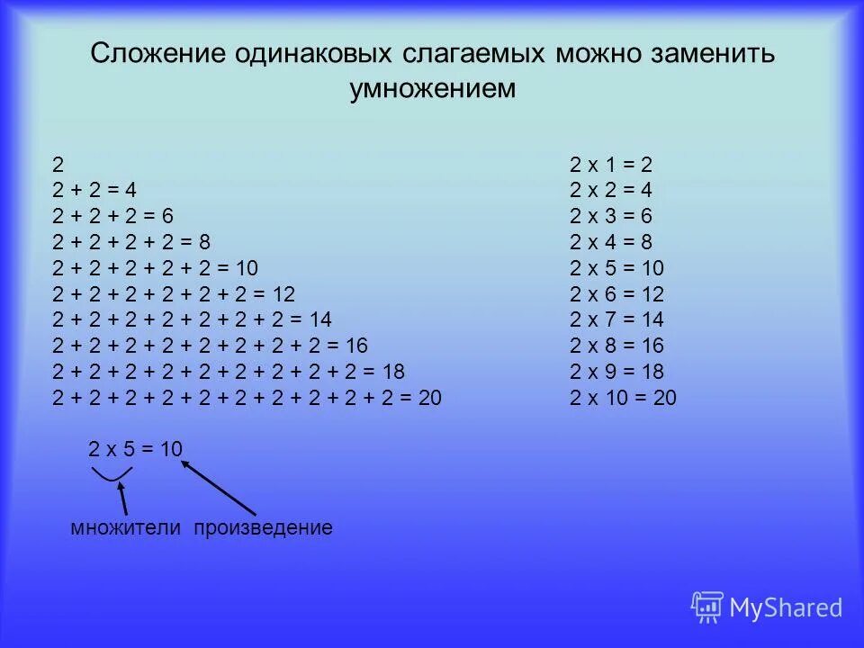 Вычисли произведение заменяя умножение одинаковых слагаемых. Таблица умножения чисел. Сложение одинаковых слагаемых.