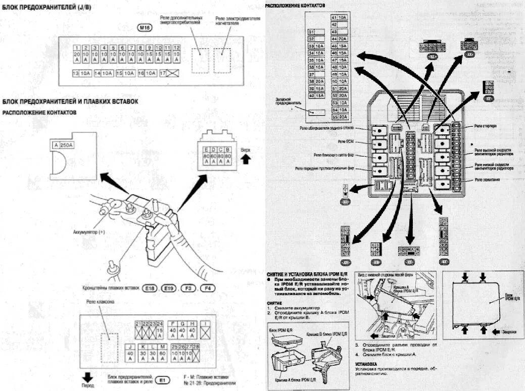 Предохранители и реле airbag ниссан микра к12 Fuse box diagram Nissan March K11 K12 and relay with assignment and location