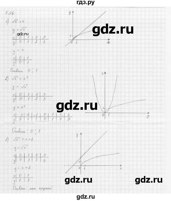 Геометрия 9 класс номер 596. Номер 597 по алгебре. Алгебра 8 класс номер 596. Номер 597 по алгебре 8 класс.