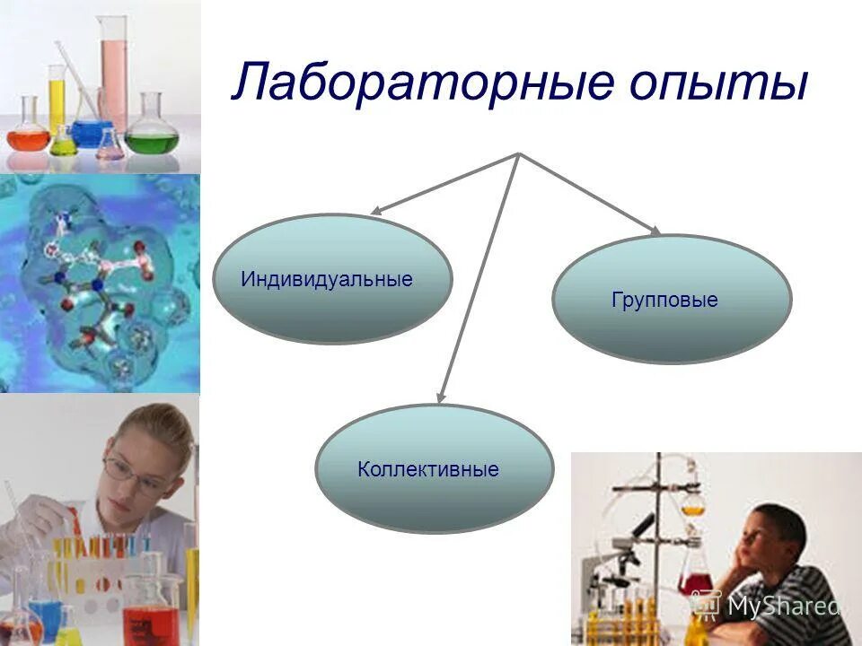 Виды химии в школе. Виды лабораторного эксперимента. Классификация экспериментов в химии. Методы изучения химии химический эксперимент. Виды опытов.