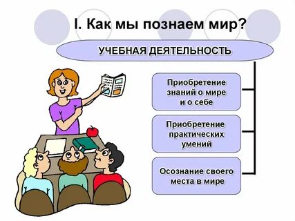 Окр познание