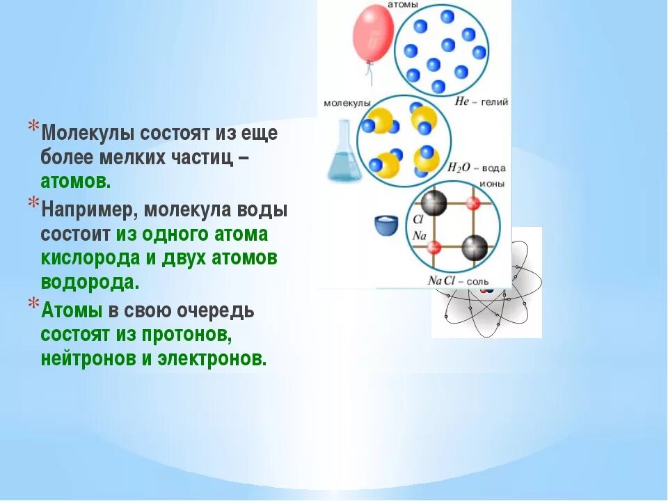 Что состоит из 6 элементов. Из сегосостоят молекулы. Из чего состоит молекула. Молекулы состоят из атомов. ТЗ чего состоит молеекшп.