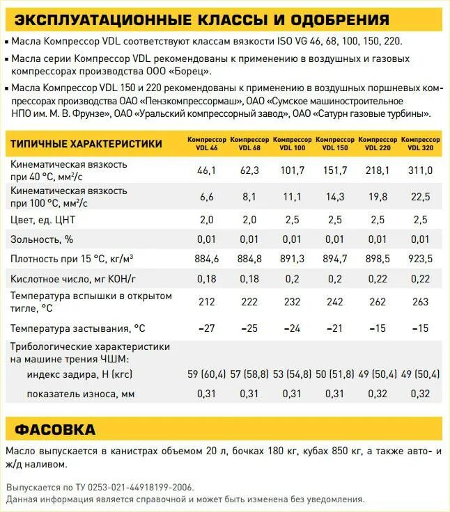 Динамическая вязкость моторного масла. Зависимость индекса вязкости от температуры. Калькулятор индекса вязкости масла. От чего зависит индекс вязкости моторного масла. Индекс масел моторных таблица.