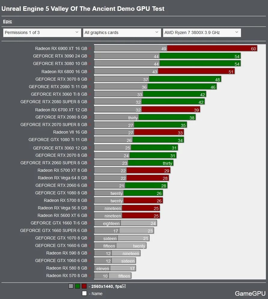 Gamegpu