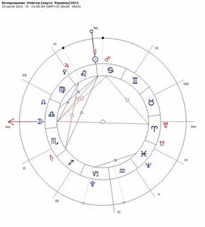 Королевские градусы