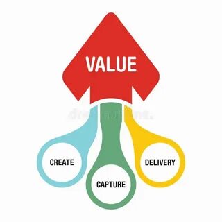 Value capture