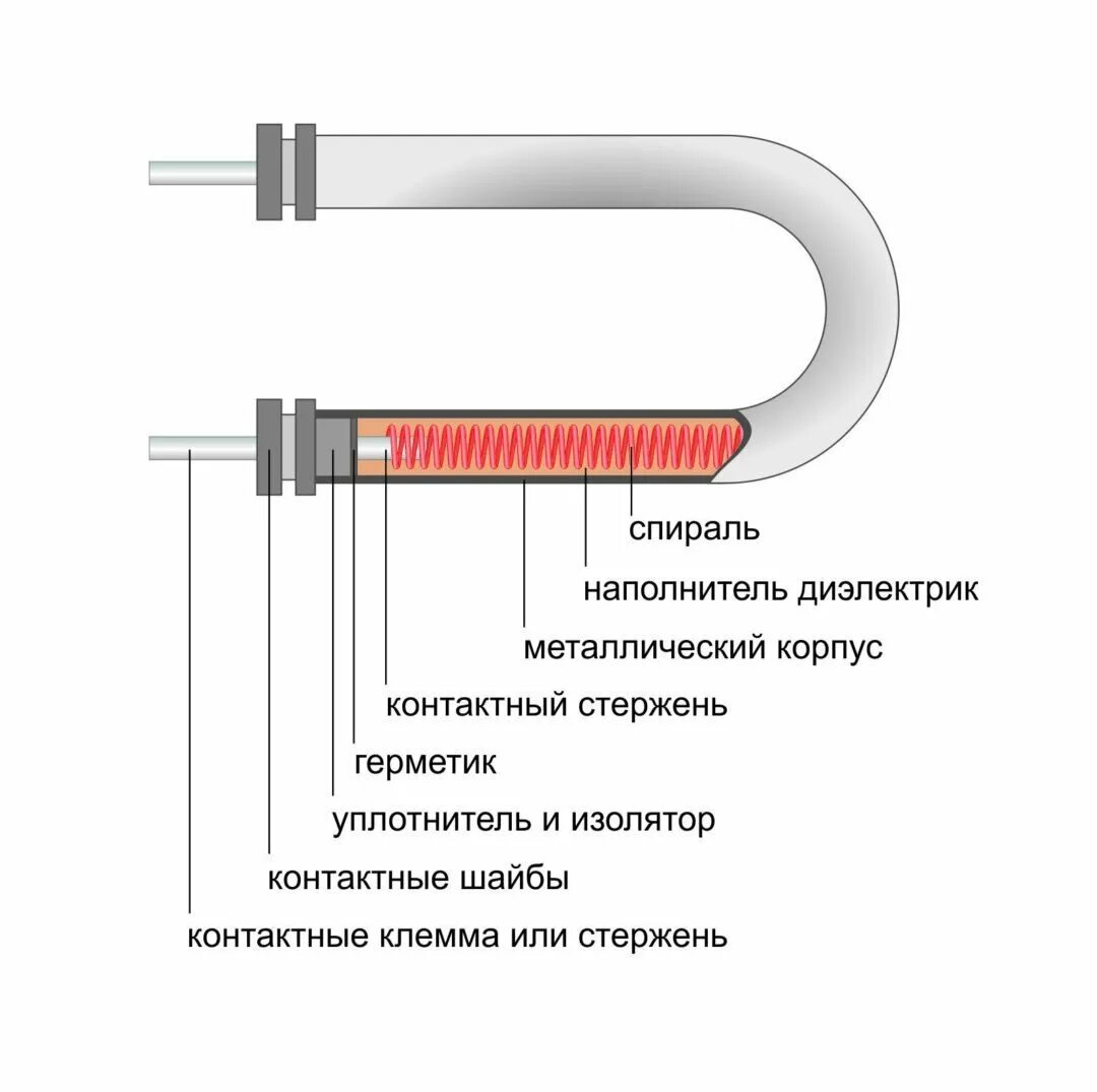 Нагревательный элемент на схеме Кнопка на схеме