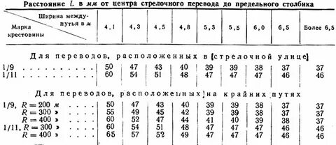 Расстояние предельного столбика