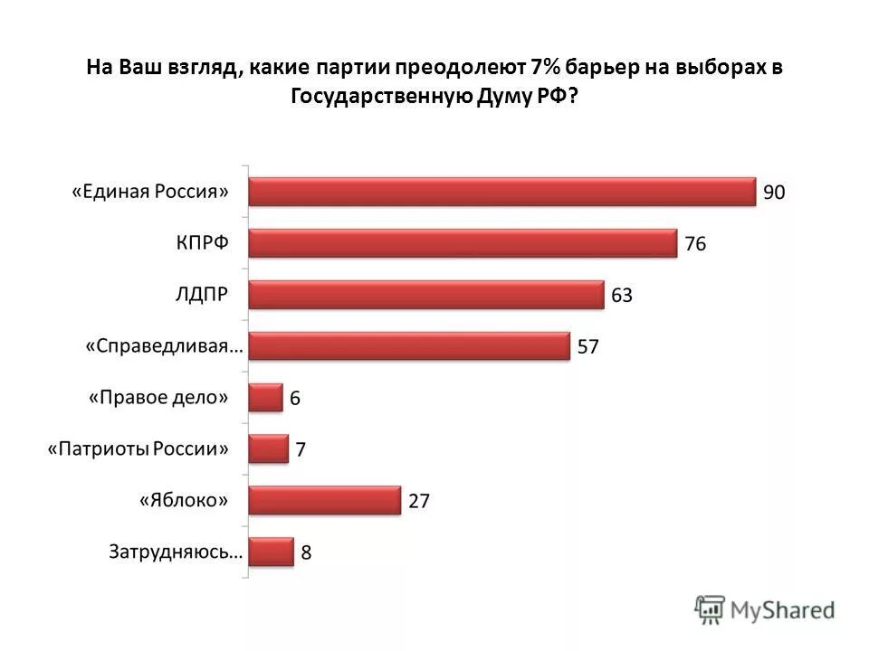 Статья препятствие выборам