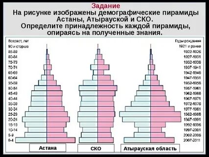 Демографическая пирамида афганистана