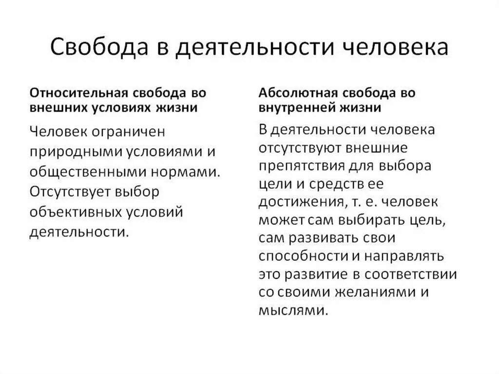 Свобода в деятельности человека. Свобода дешилькости человека. Свобода в деятельности человека Обществознание. Свобода и необходимость в человеческой деятельности.