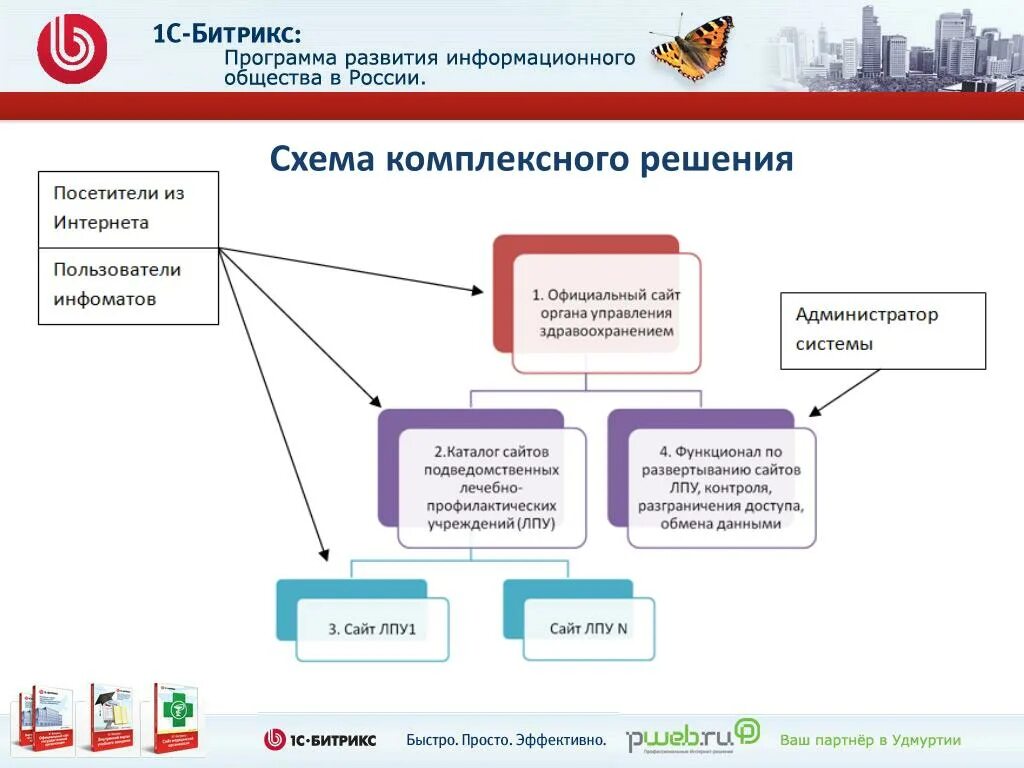 Программы социума. Схема развития информационного общества. Информационное общество схема. Программа развития. Программа информационное общество.