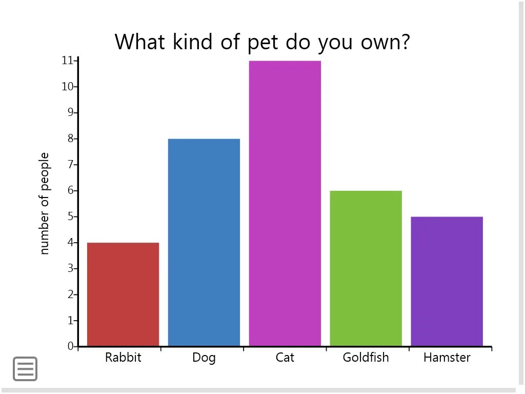 Type of pet name age description activities