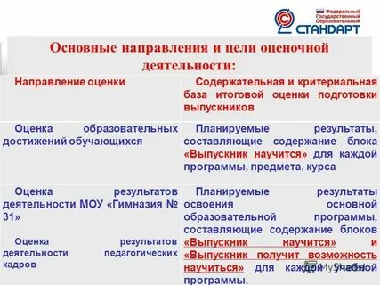 Методы оценки планируемых результатов