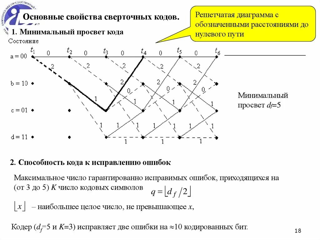 Сколько ошибок исправляет код. Сверточный код помехоустойчивое кодирование. решетчатая диаграмма кодера. диаграмма состояний сверточного кодера. решётчатая диаграмма свёрточного кодера.