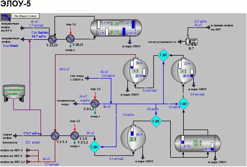 Установка переработки нефти (УПН)