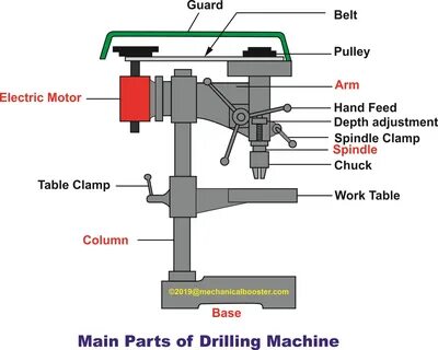Define machines