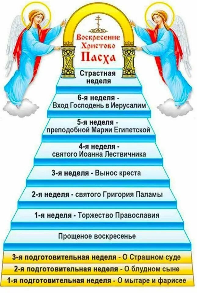 Православные духовный сан. Схема Лествица Великого поста. Недели Великого поста. Лестница Великого поста. Седмицы Великого поста.