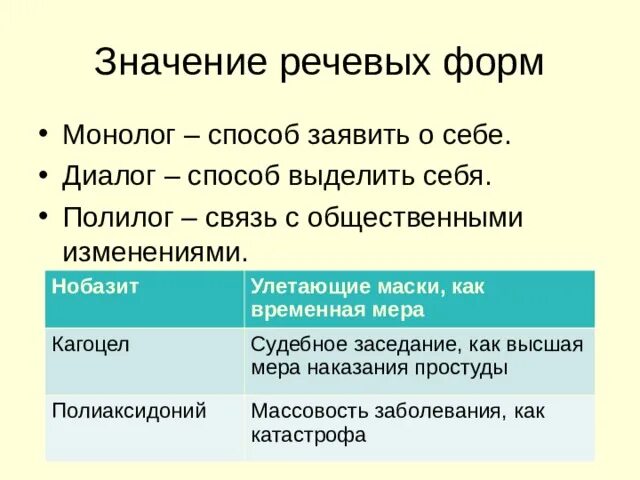 Урок речь диалогическая и монологическая 4 класс. Диалог Полилог. Что такое монолог и Полилог. Монолог диалог Полилог примеры. Диалог монолог Полилог презентация.