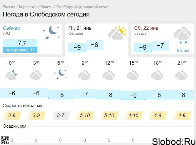 Прогноз погоды слободской на 10 дней точный. Погода в Слободском на неделю. Погода на 22 в Слободском. Погода в Слободском на 10. Погода в Слободском на 10 дней.