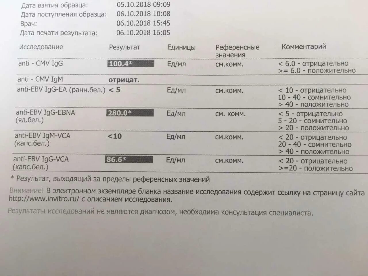 Epstein barr virus положительный. Анализ на вирус Эпштейна-Барра. Расшифровка анализа ПЦР на вирус Эпштейн. Эпштейн Барра показатели анализа. Вирус Эпштейна-Барр анализ.