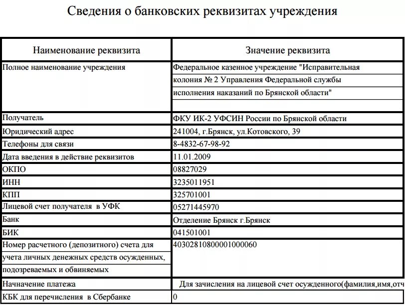 Реквизиты для банковского перевода. Реквизиты лицевого счета. Какие нужны банковские реквизиты для зачисления денег. Расходование денежных средств в колонии поселения.