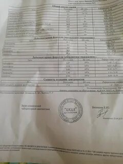 Анализов ник