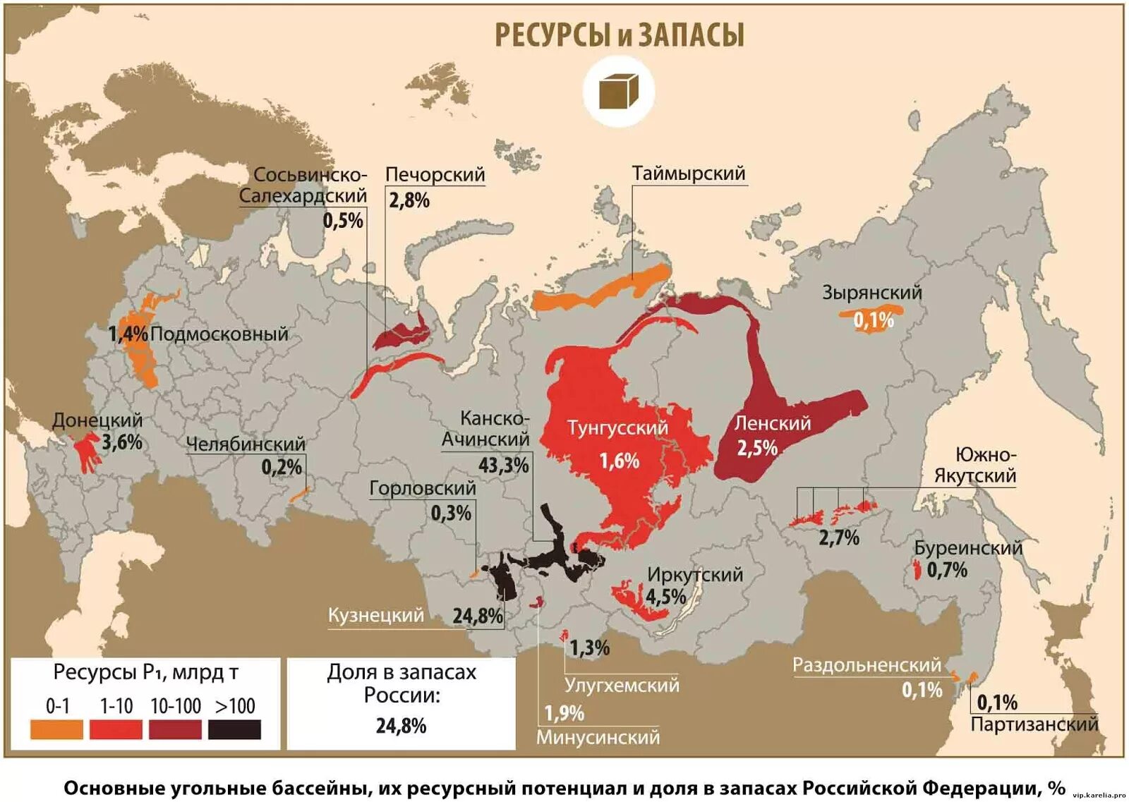 Все бассейны россии