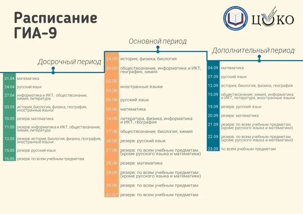 Расписание ГИА 9. Расписание ГИА 2023. Расписание ГИА 9 2023. График ГИА досрочный период.