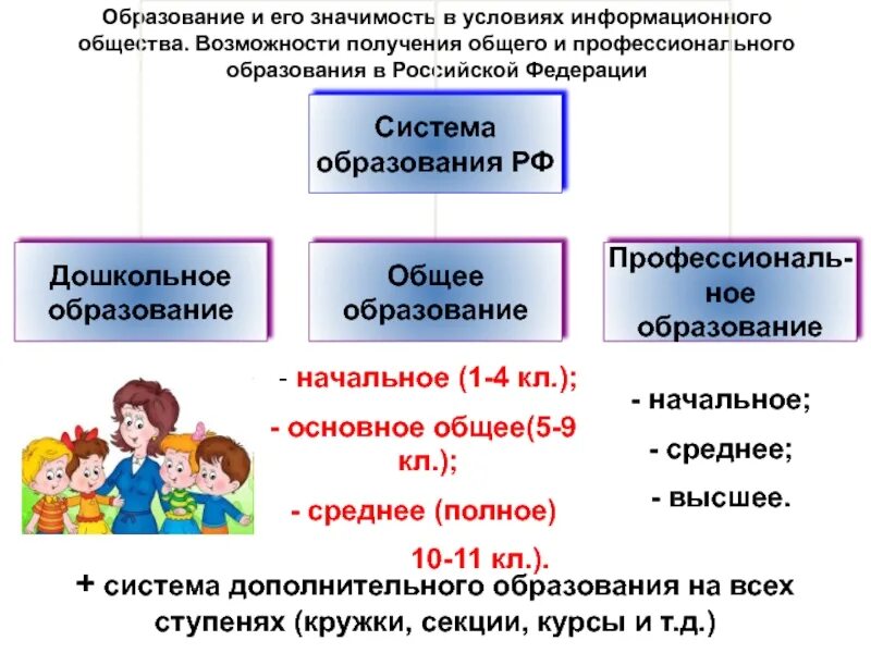 Образование это в обществознании. Образование и его значимость в условиях информационного общества. Общее образование. Значимость образования в условиях информационного общества.