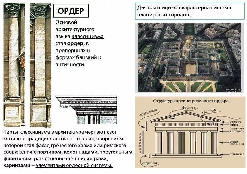 Формы классицизма. Элементы классицизма в архитектуре. Проявление классицизма в архитектуре. Черты классицизма в архитектуре. Элементы стиля классицизм в архитектуре.