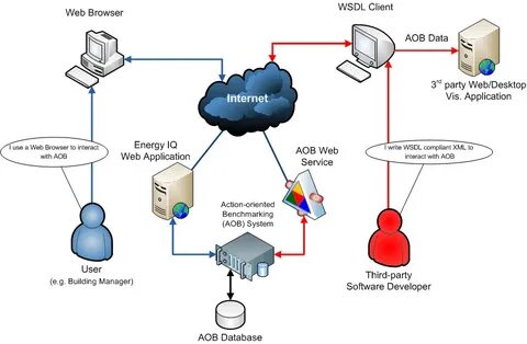 Получить wsdl файл