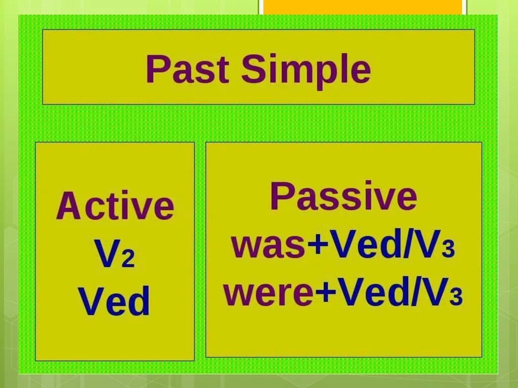 Passive simple wordwall