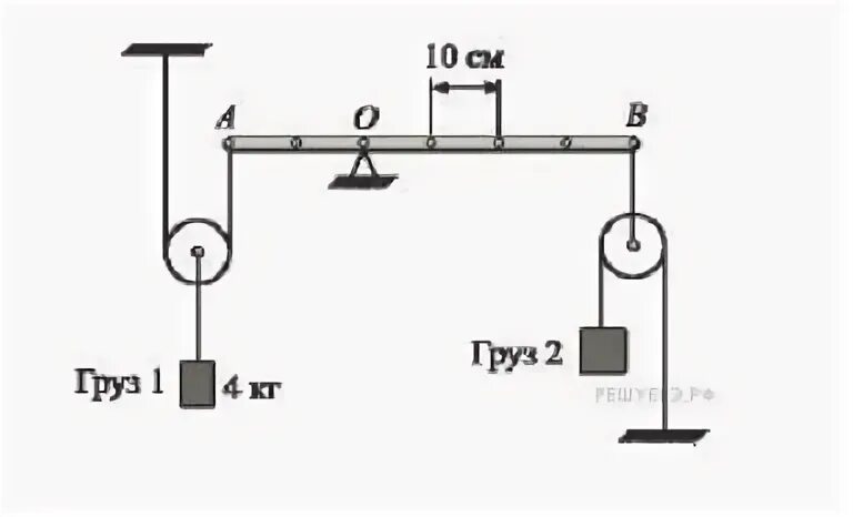 К горизонтальной легкой рейке. Система грузов. Легкая рейка может вращаться вокруг неподвижной горизонтальной оси. Подвижные блоки легкая рейка. Величина уравновешивающего груза.