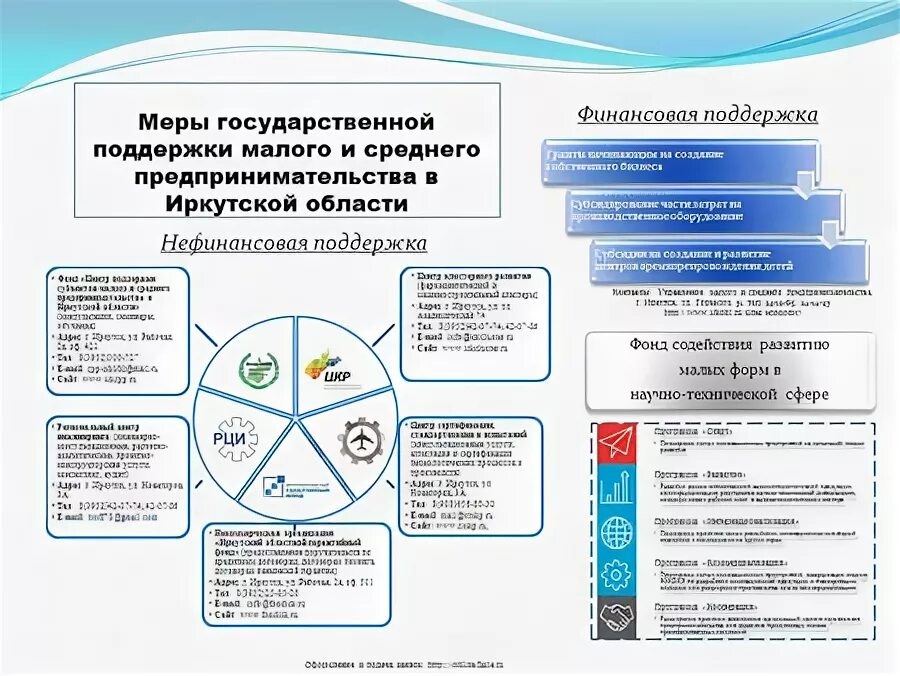 меры государственной поддержки малого. меры государственной поддержки малого предпринимательства. меры поддержки малого предприятия. помощь малому и среднему бизнесу. меры поддержки предпринимательства.